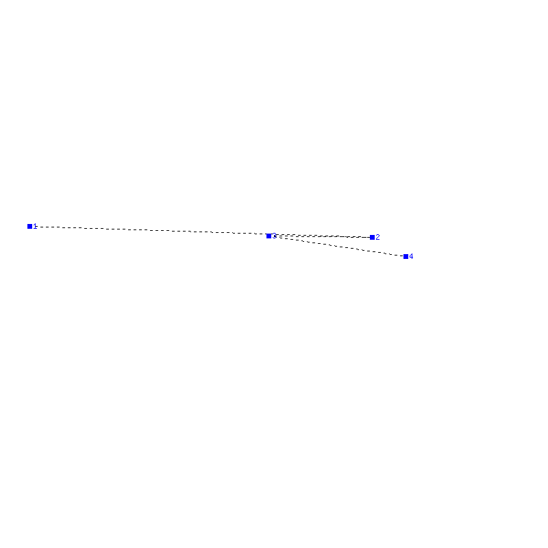 Flugauswertung